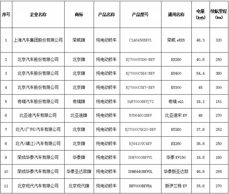 北京新能源第七批备案