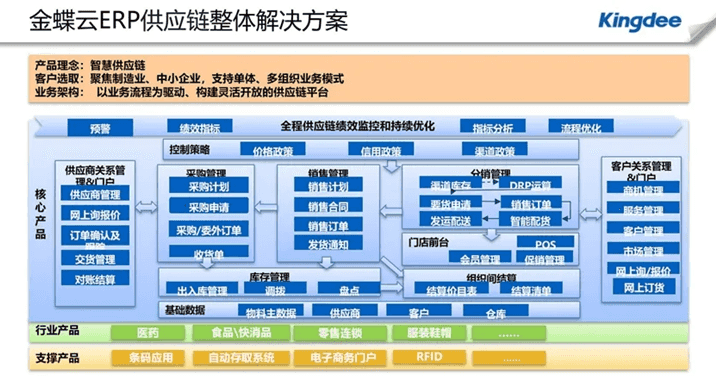 k3系统