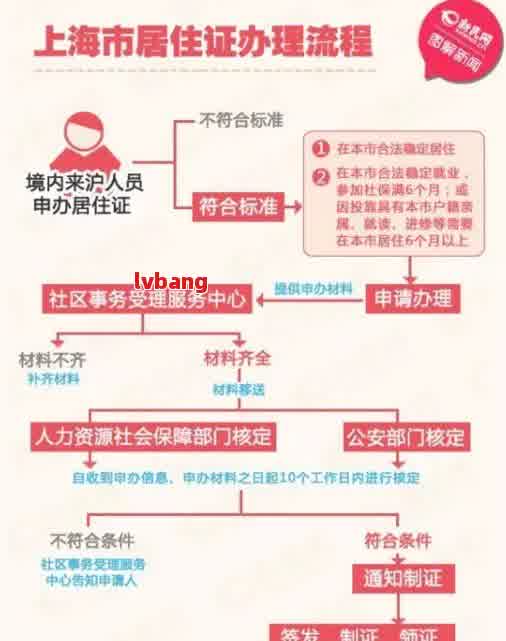 异地办理护照