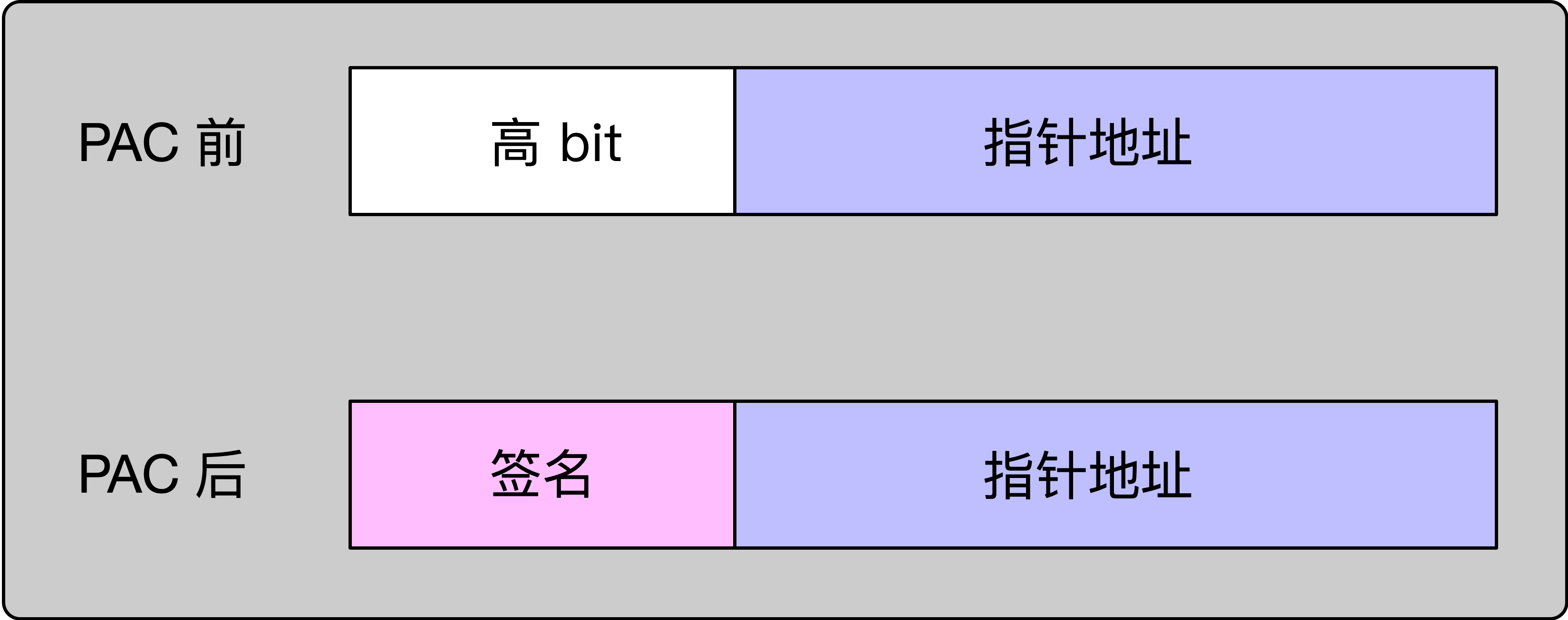 arm64