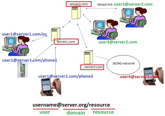 xmpp