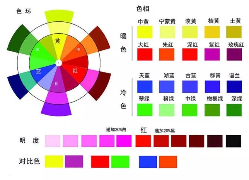 ps怎么调色