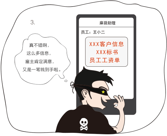 安全密码