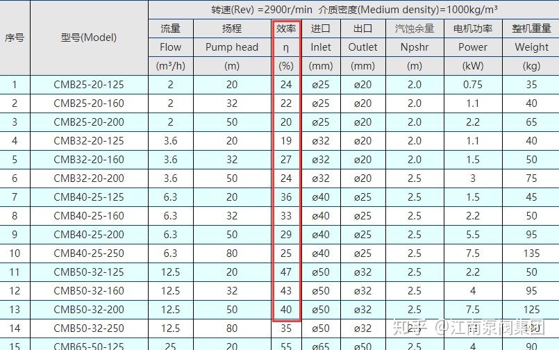 3mb是多少流量
