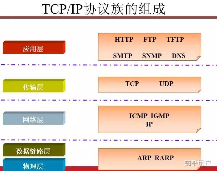 网络协议有哪些