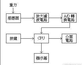 重力感应器