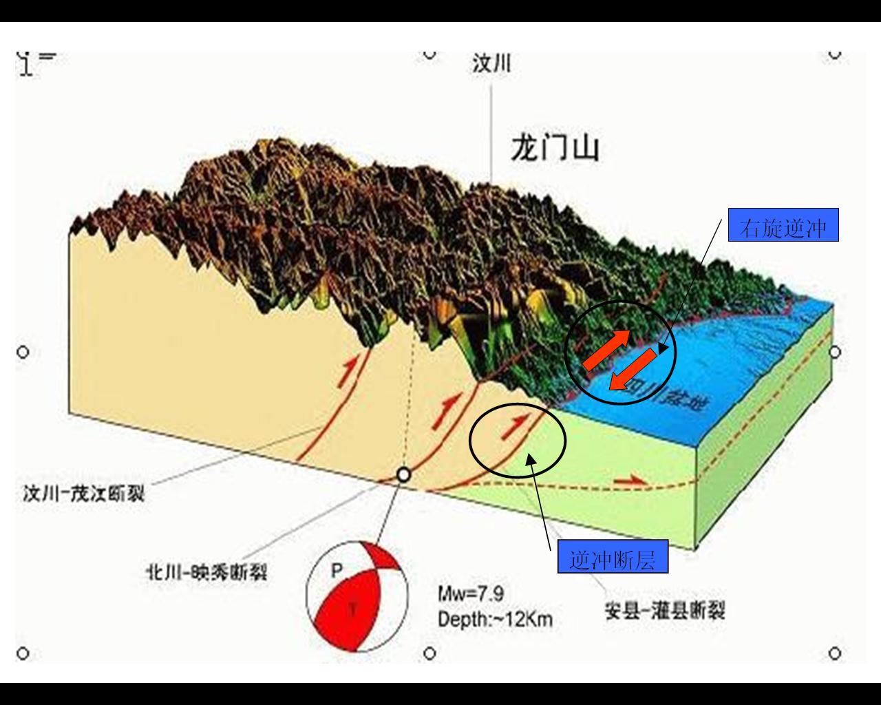 构造是什么意思