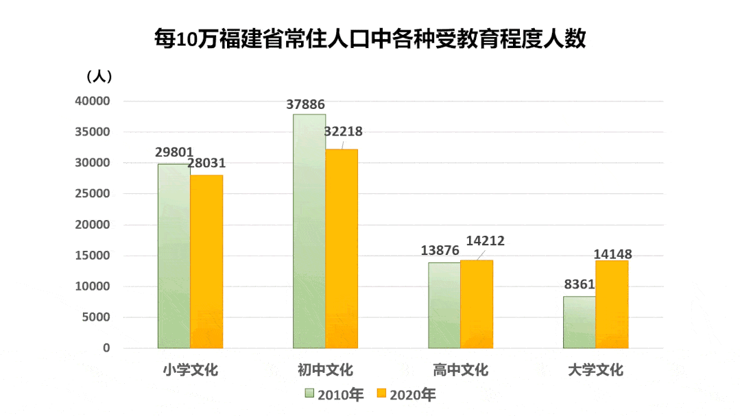福建省多少人口