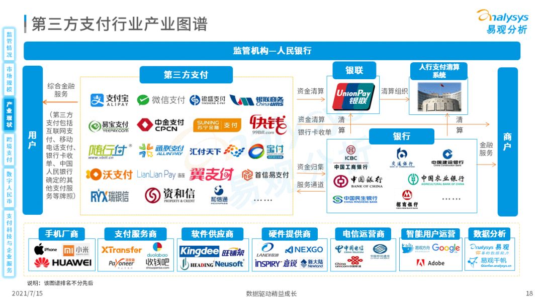 第三方支付接口