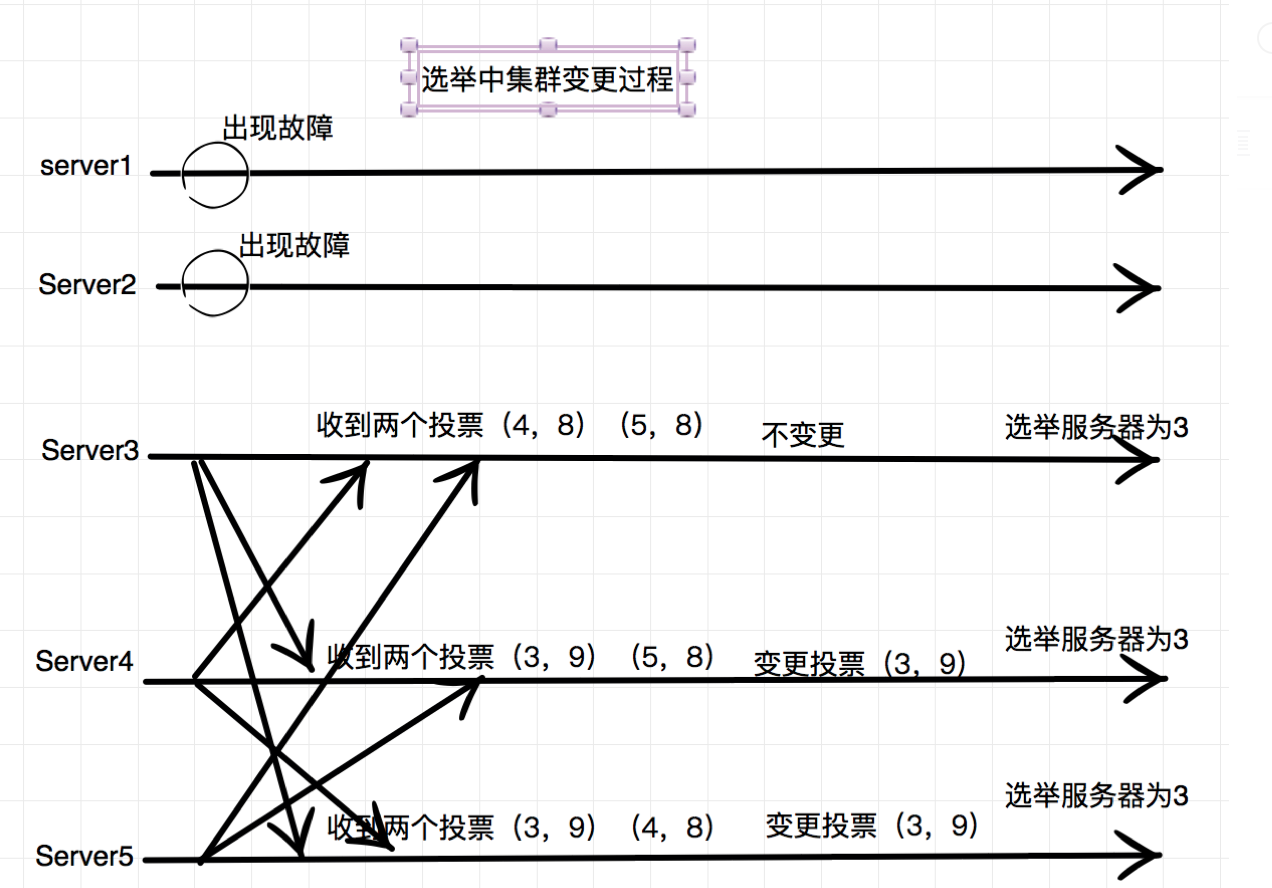 zk什么意思