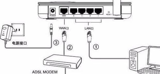 路由器怎么开