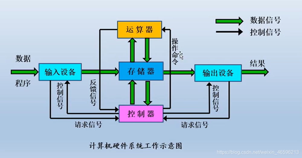 基本系统设备
