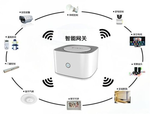 网关是什么