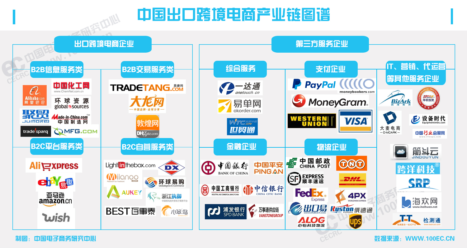 b2c平台有哪些