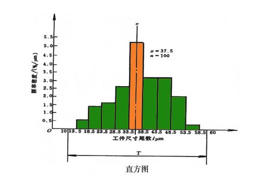 直方图是什么