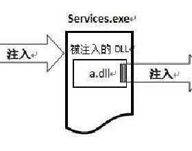 dll注入