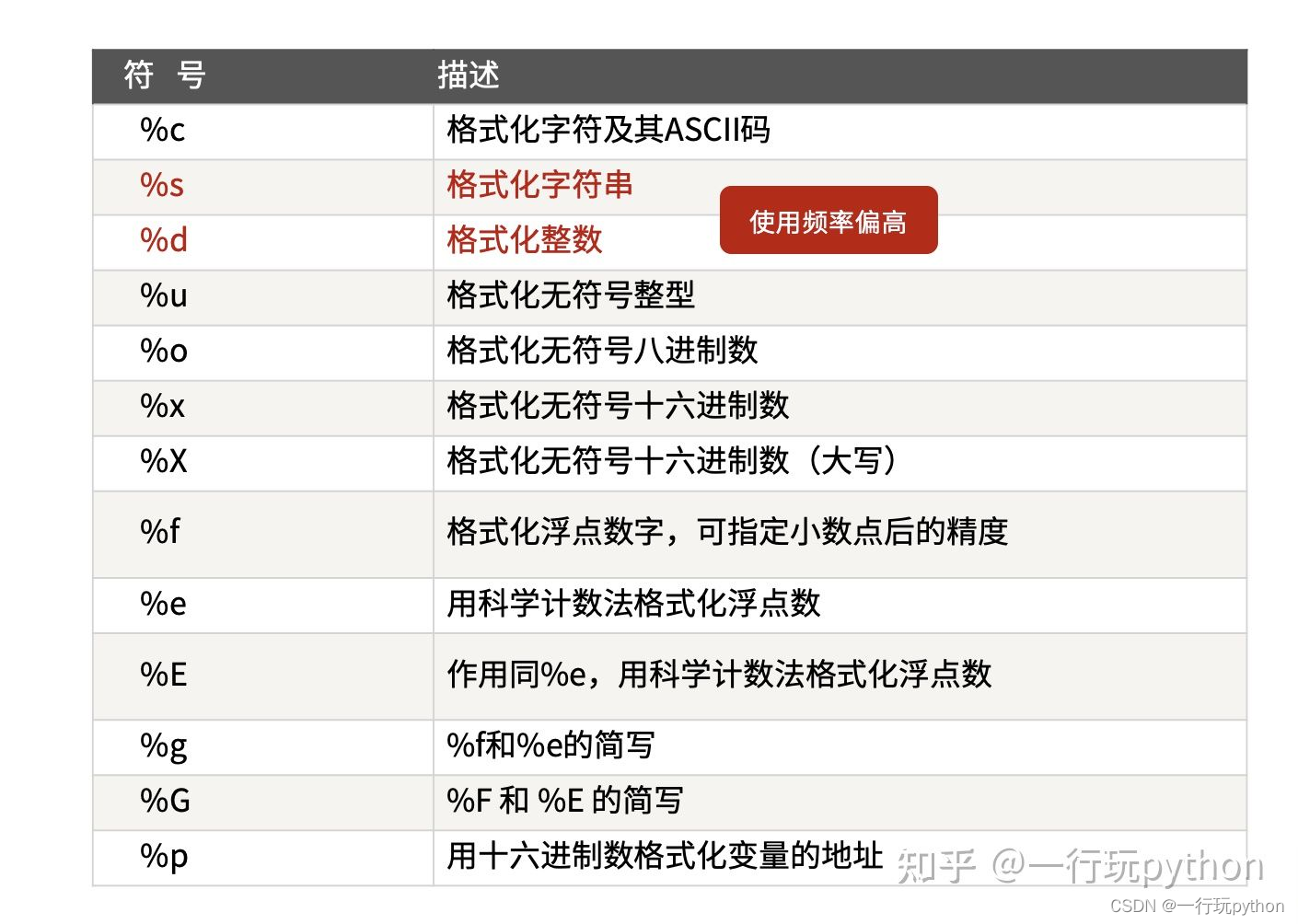 在python中