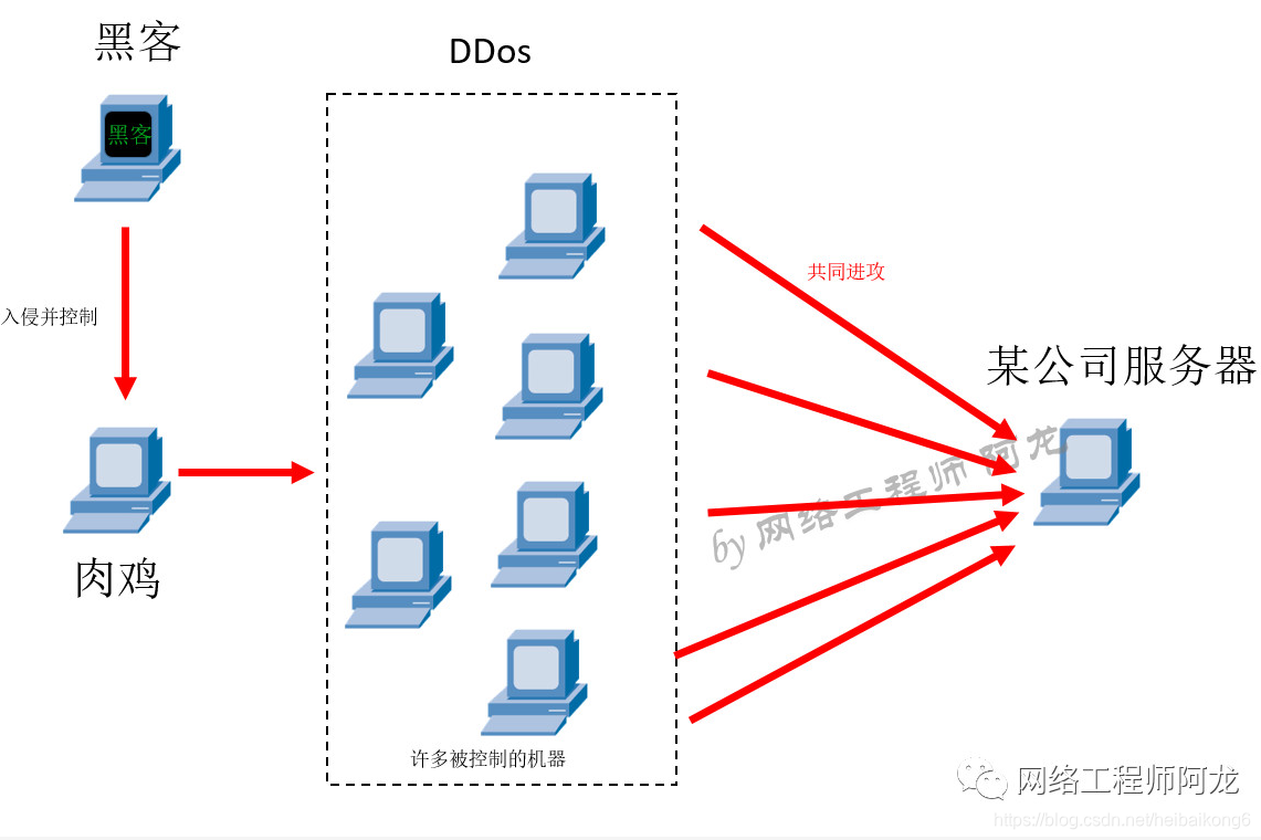 dos攻击工具