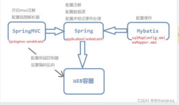 ssm是什么
