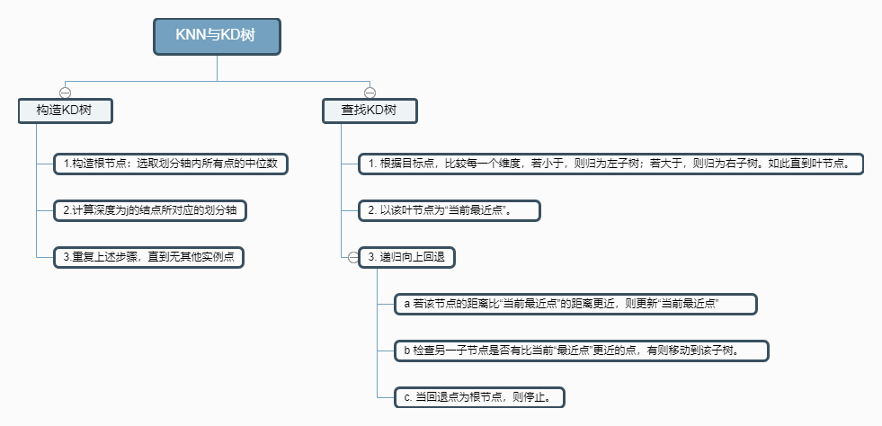 kdtree