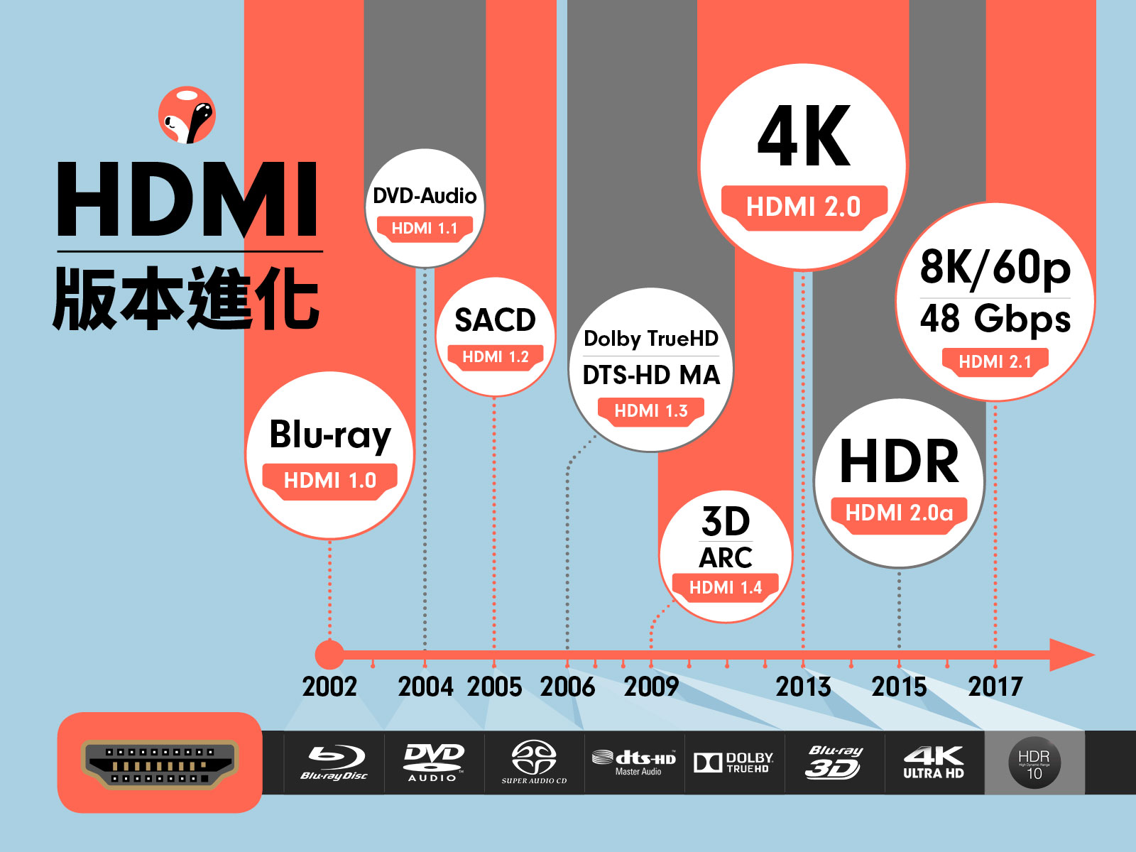 hdmi是什么