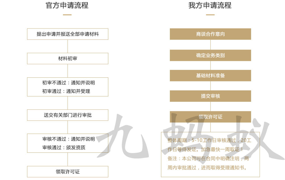 sp业务