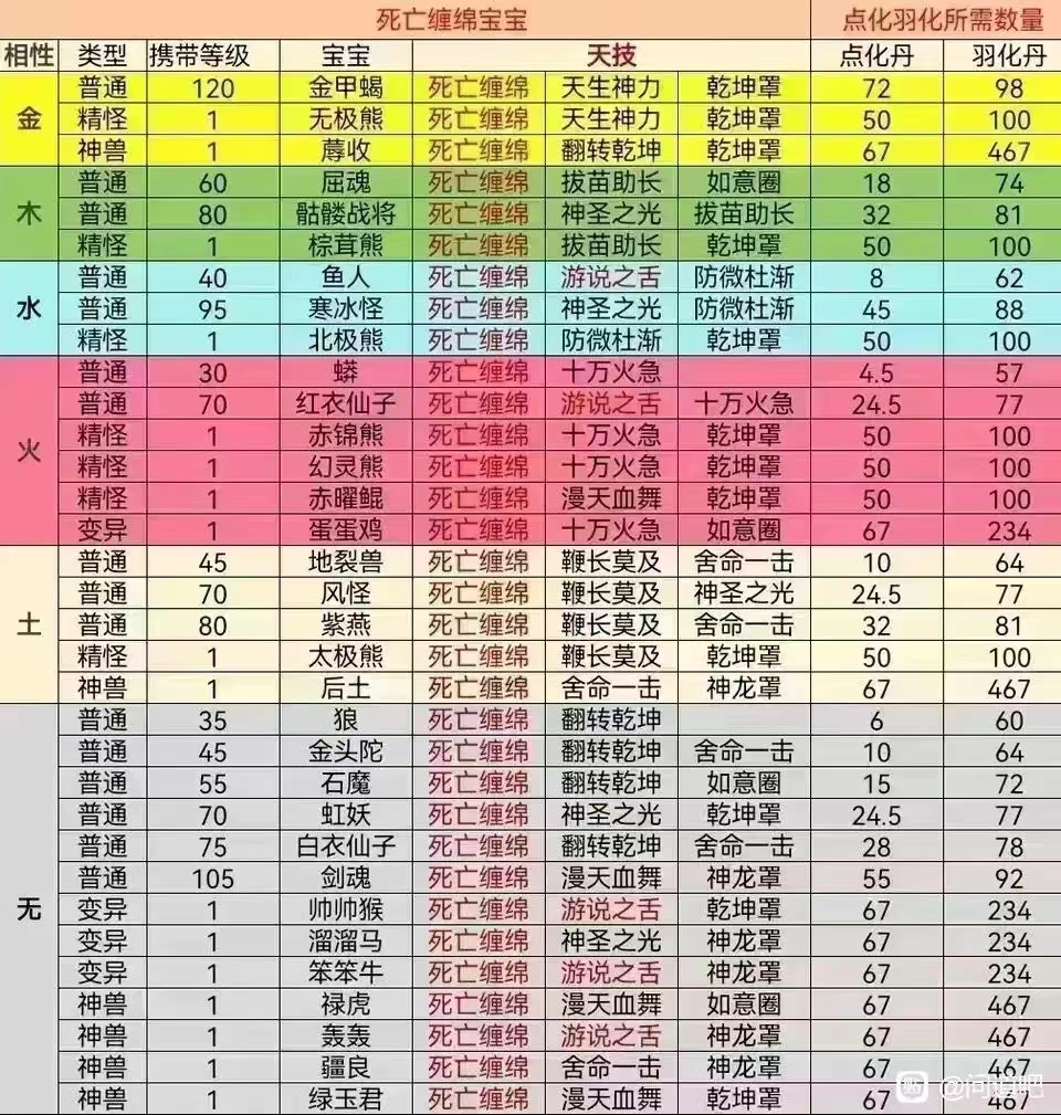 问道经典服