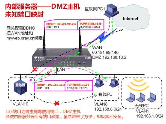 dmz主机