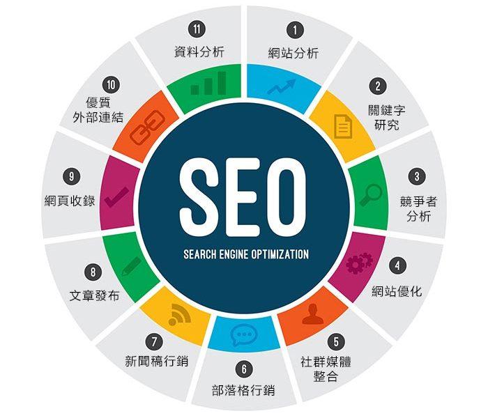 淘宝seo优化排名