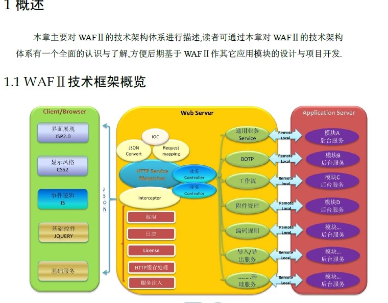 开源waf