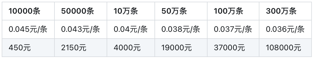短信代收