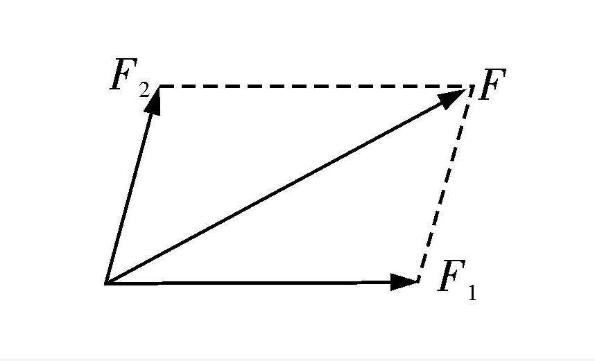 方向向量是什么
