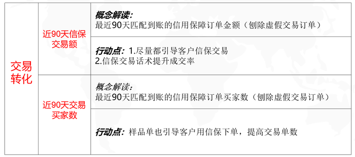商家星等级