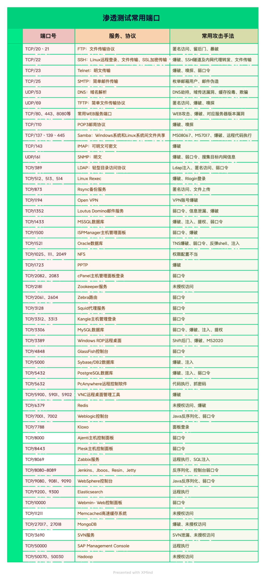 COM端口