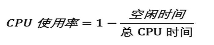 cpu利用率
