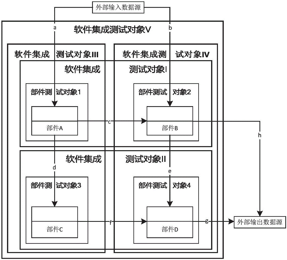 集成测试