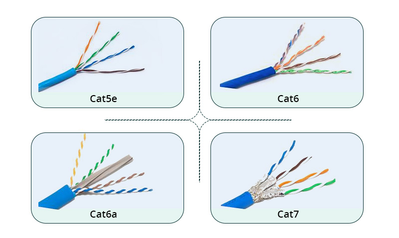 cat6e