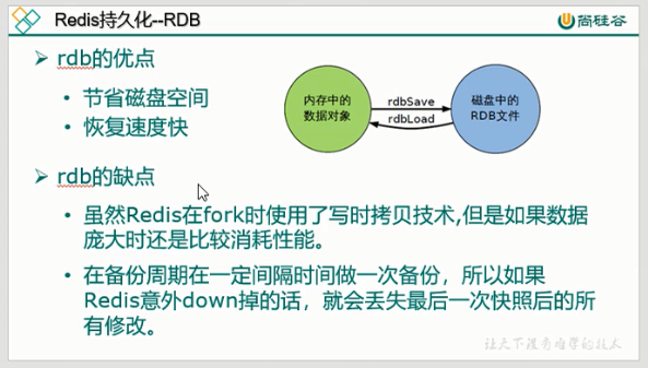 redis持久化