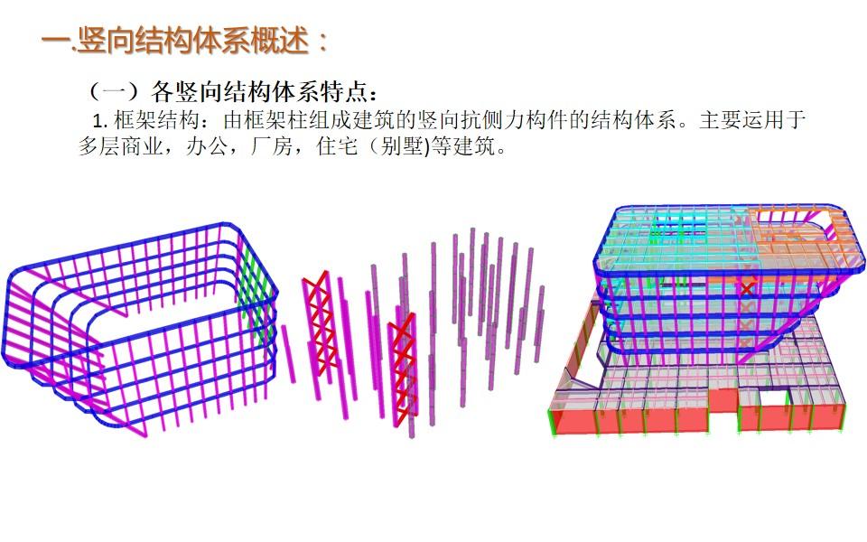 向的结构