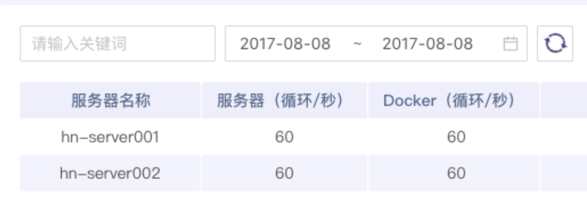 字符串转date
