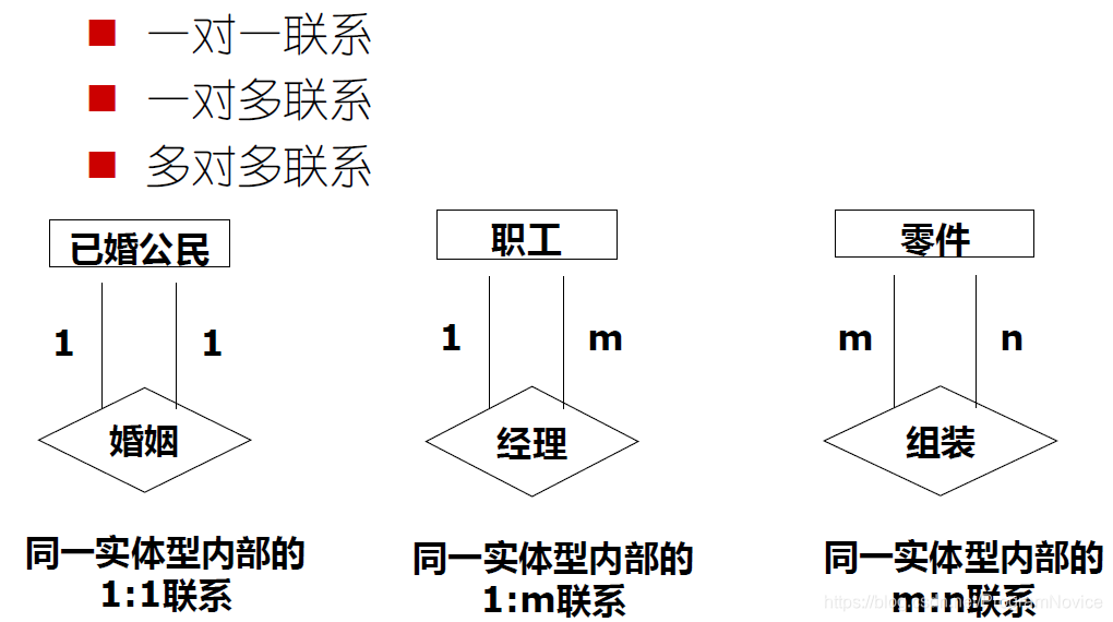 实体型