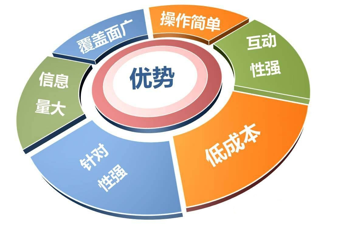 免费推广