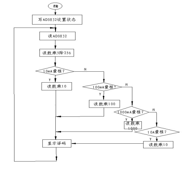 中断函数
