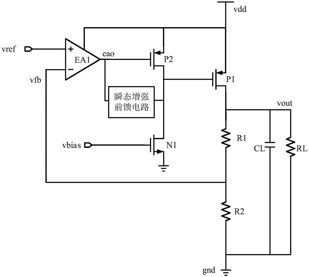 ldo