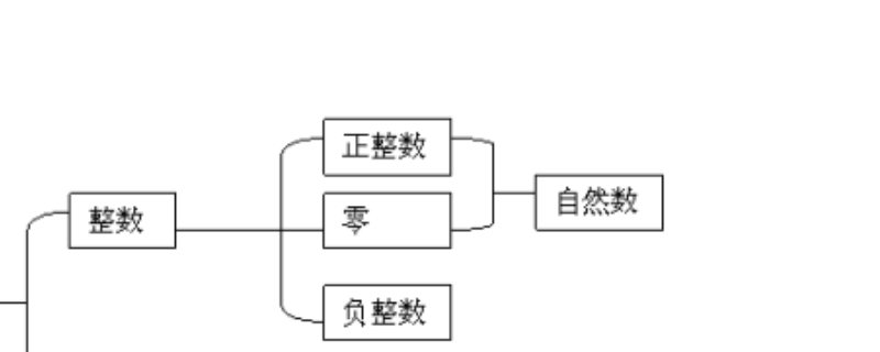 js取整数