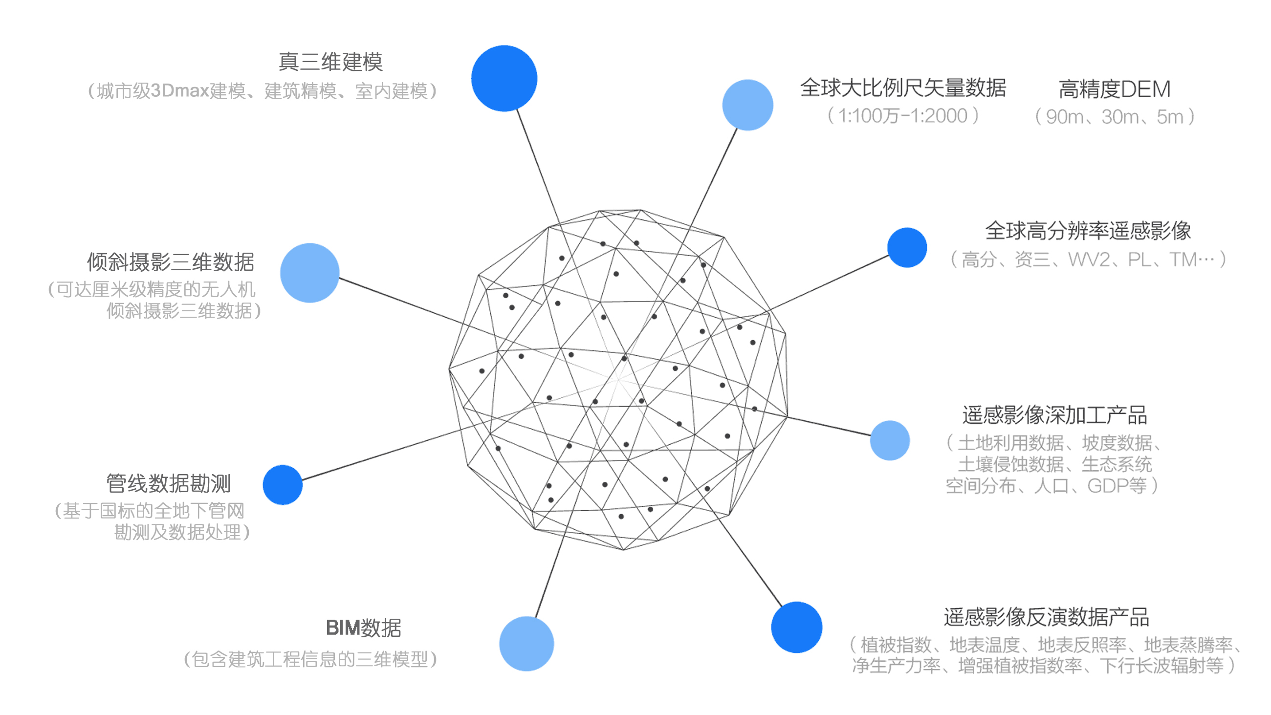 空间数据库