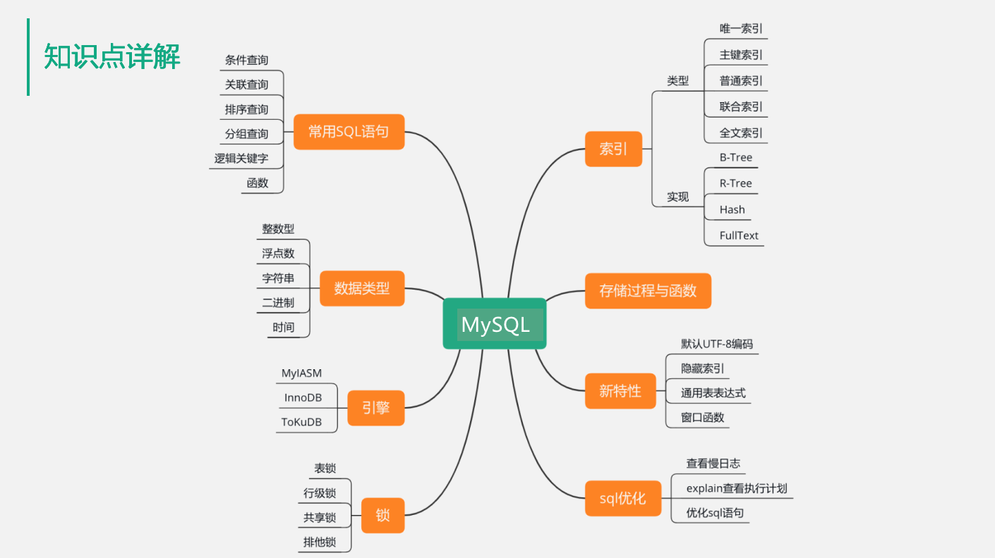 mysql特点