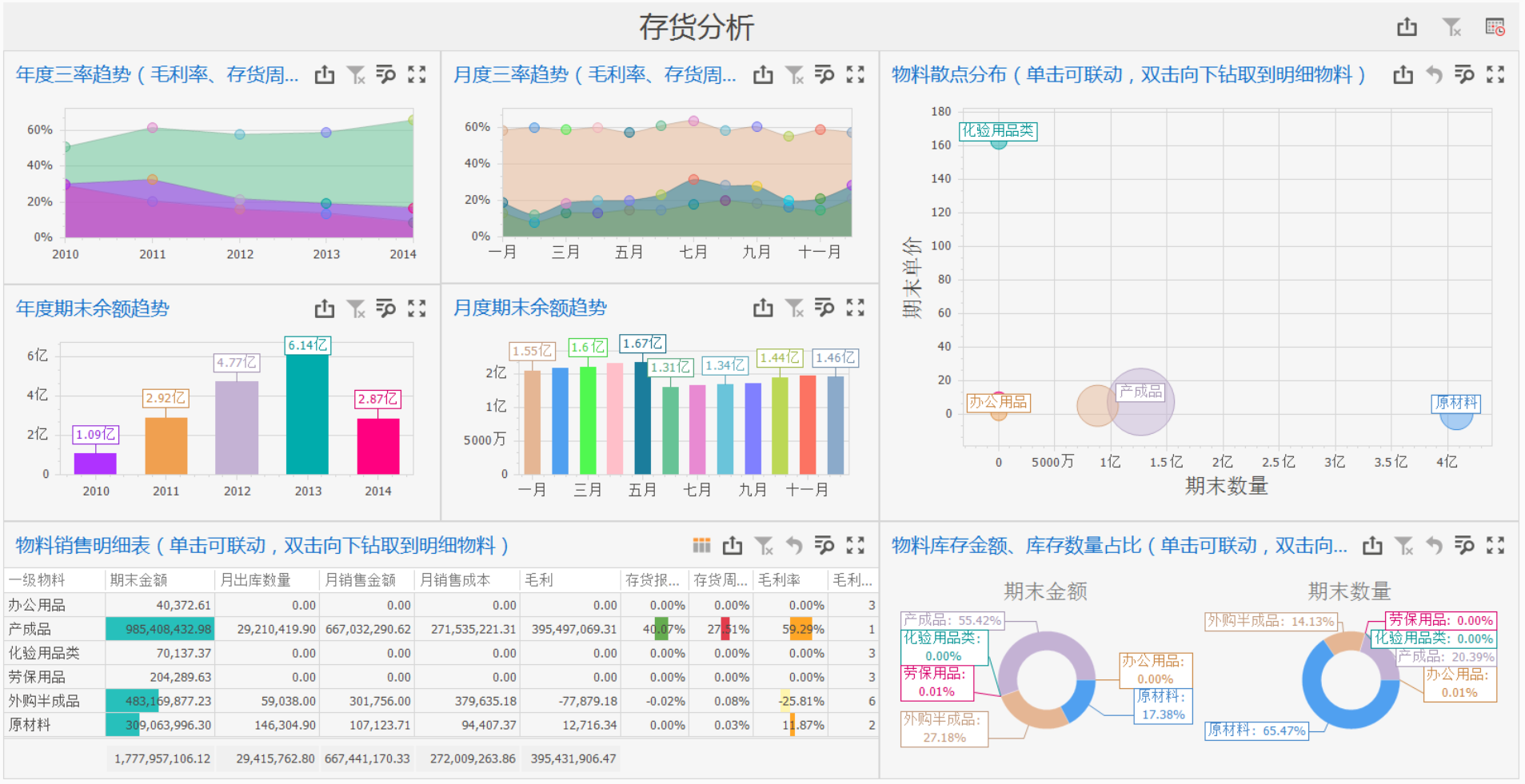 库存信息