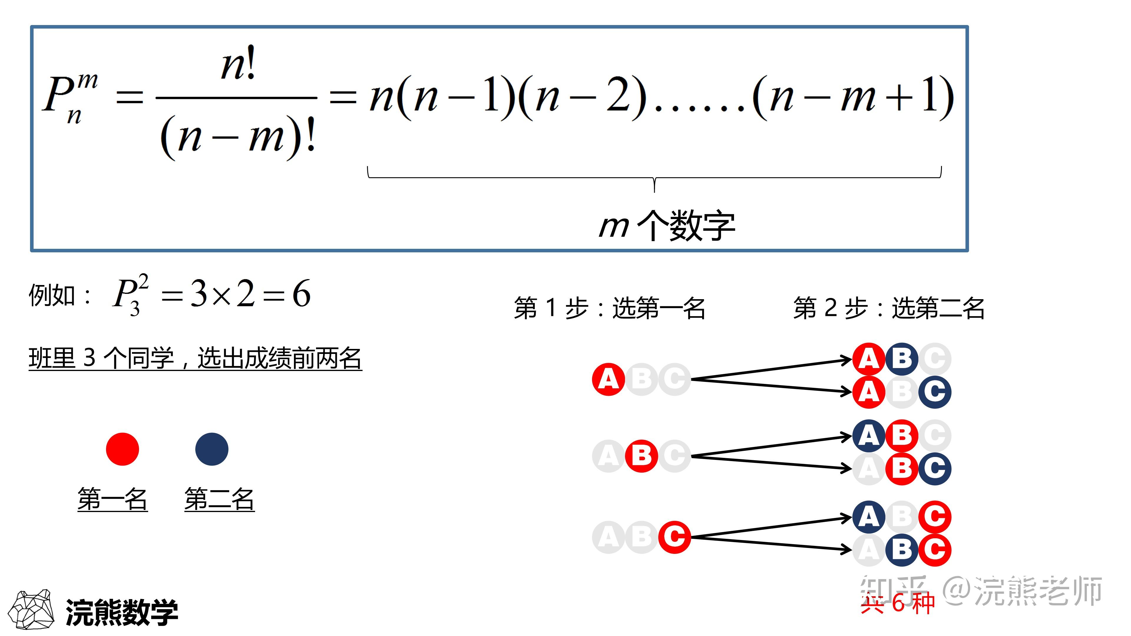 排列公式