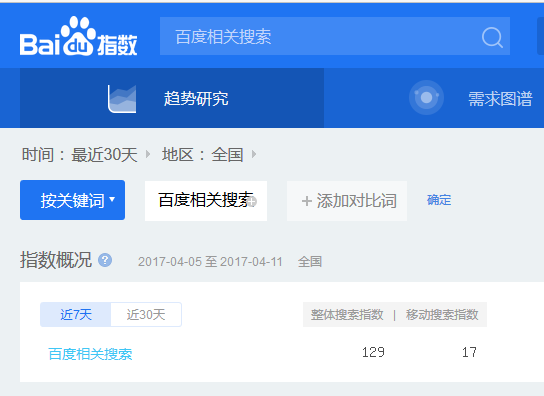 百度排名优化软件